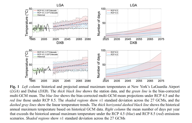 Courtesy of journal Climatic Change